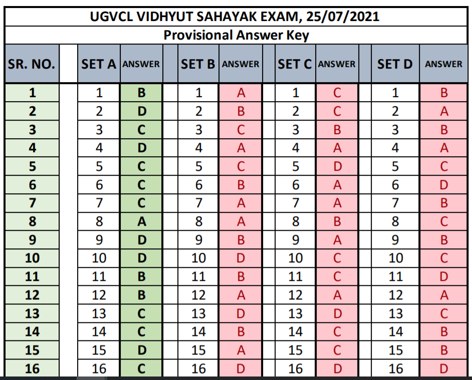 ugvcl vidhyut sahayak answer keys 2021.png